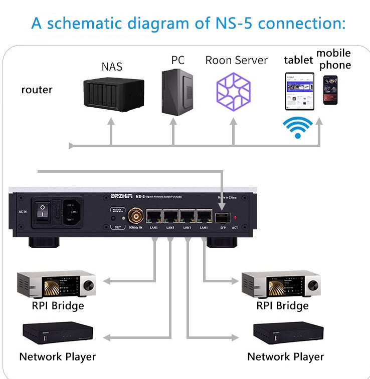 BRZHIFI Audio Network Switch N - Audio Music Quality Enhancer review and price